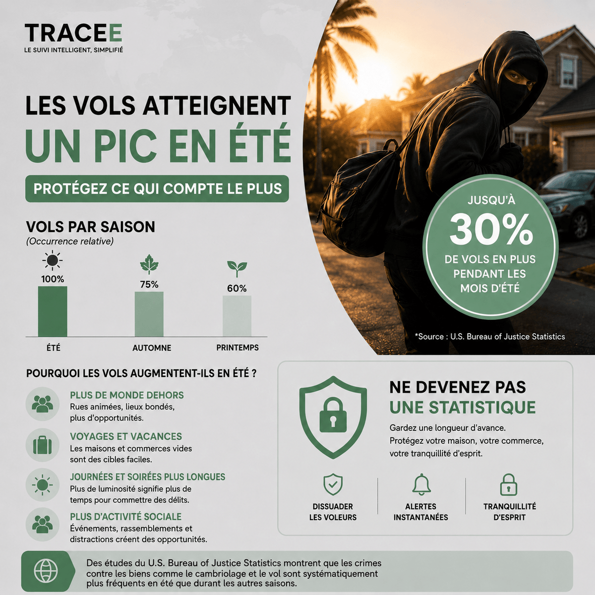 GP90 - Tracker GPS précis sans abonnement (android/apple)