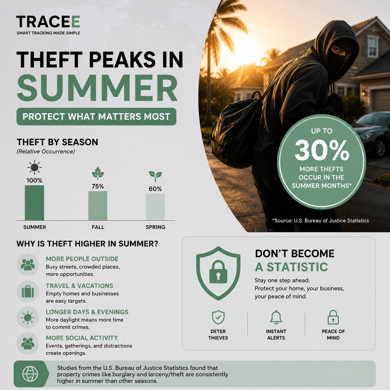 Tracee™ 2.0 GPS Tracker + Premium Magnetic Case